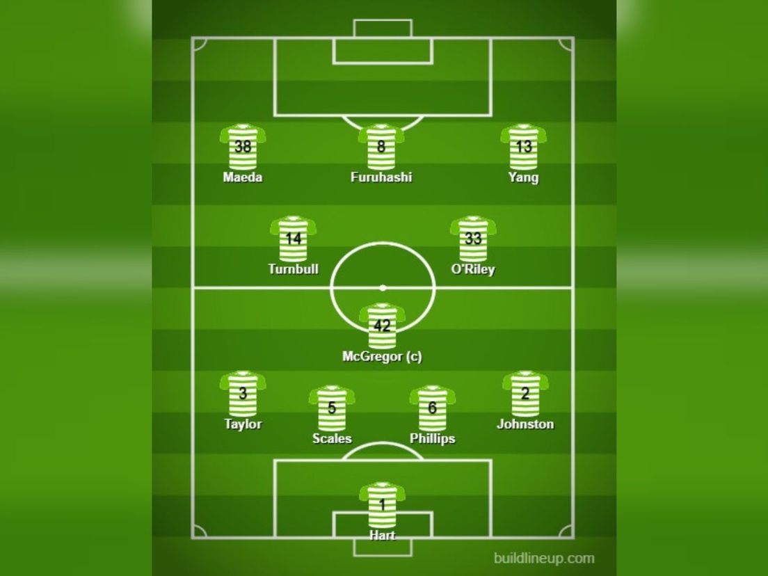 Verwachte opstelling Celtic