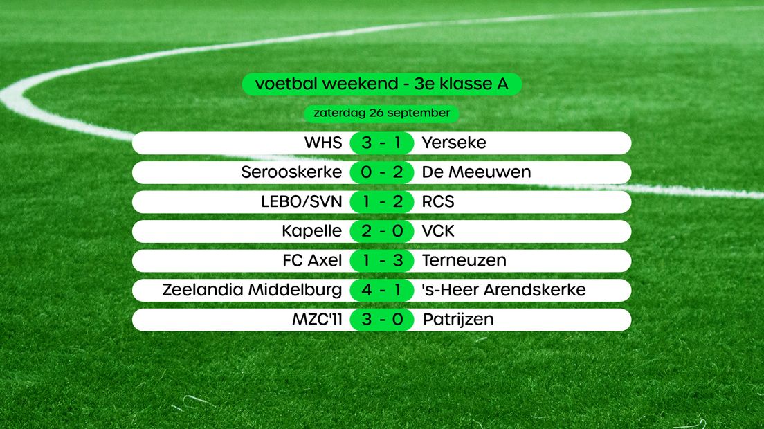 Uitslagen 3e klasse A, swipe voor stand en foto's