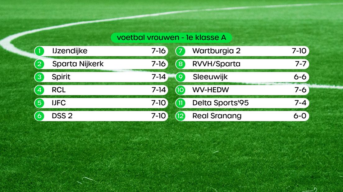 Stand 1e klasse A vrouwen