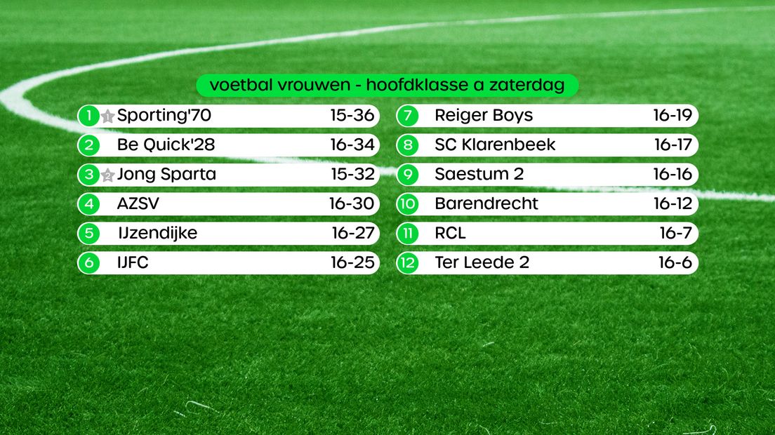 Stand vrouwen hoofdklasse a