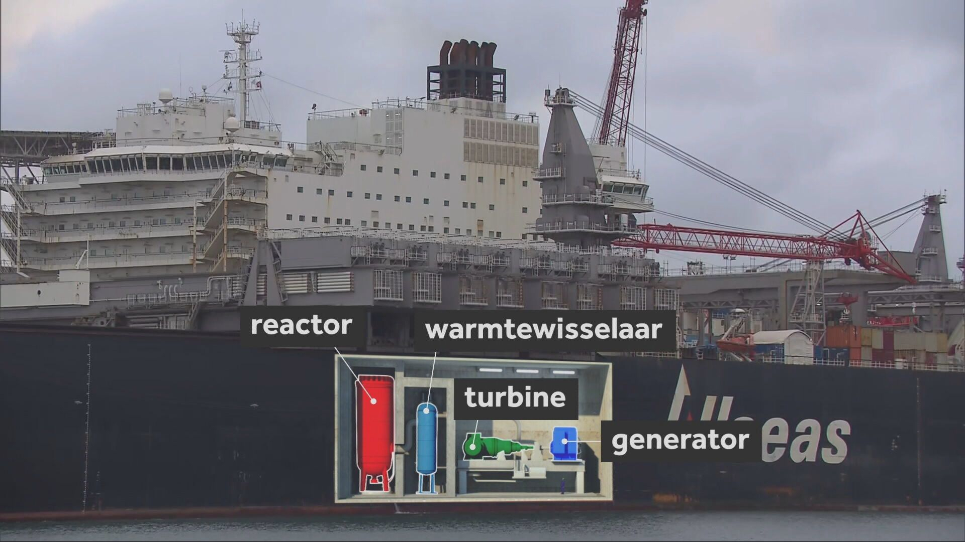 Zo gaat het varen met een kernreactor straks in zijn werk.