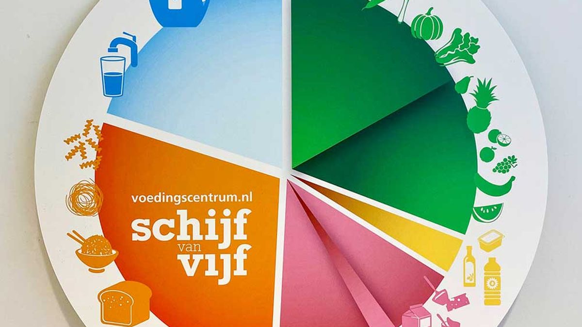 Dit is er veranderd aan de Schijf van Vijf