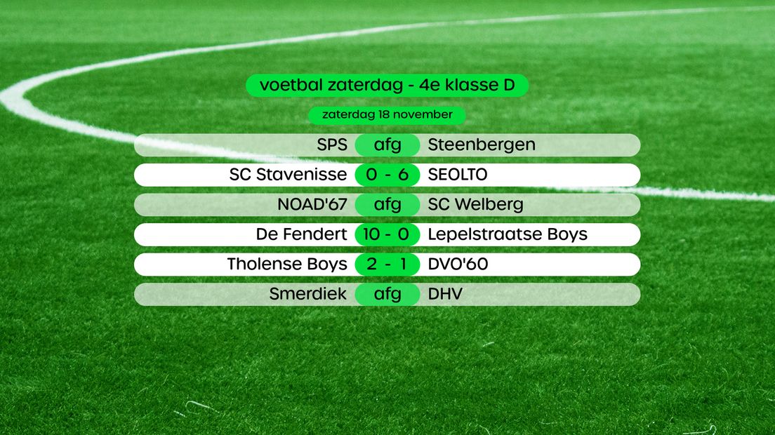 Uitslagen 4e klasse D, swipe voor stand