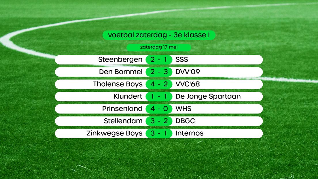 Uitslagen in de 3e klasse I, swipe voor stand