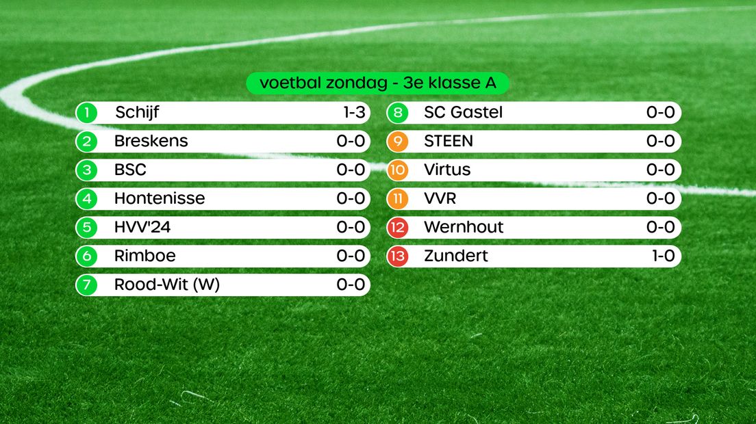 Stand in de 3e klasse A
