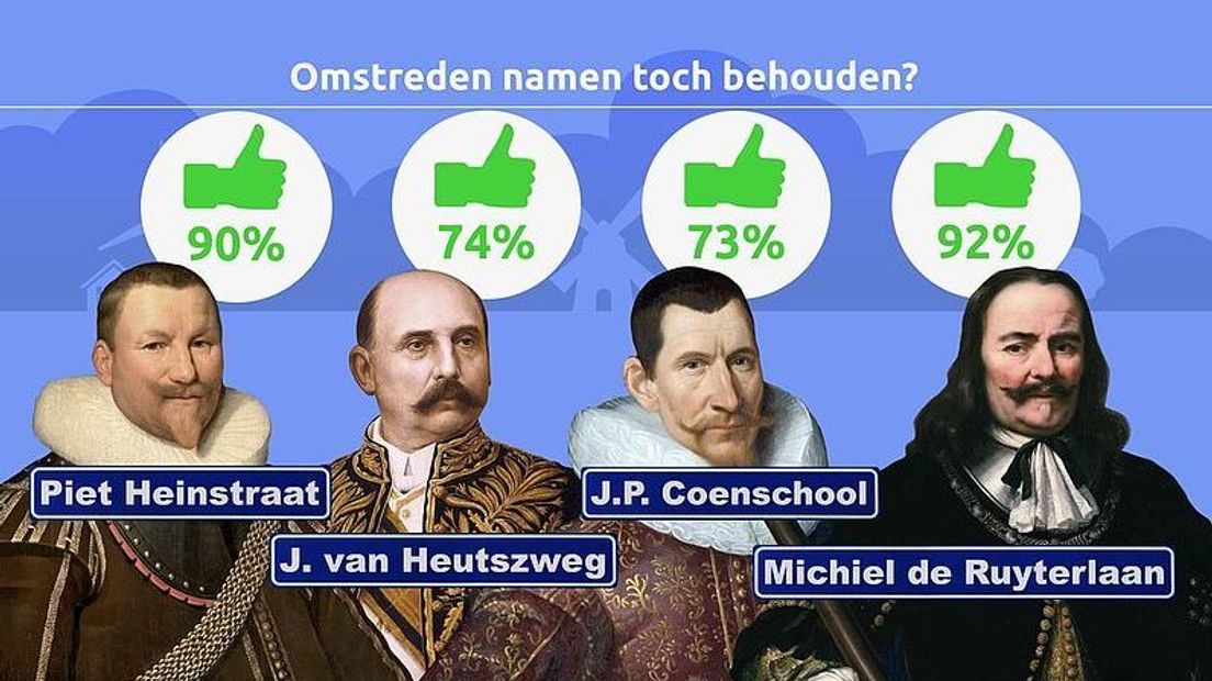 EenVandaag Opiniepanel