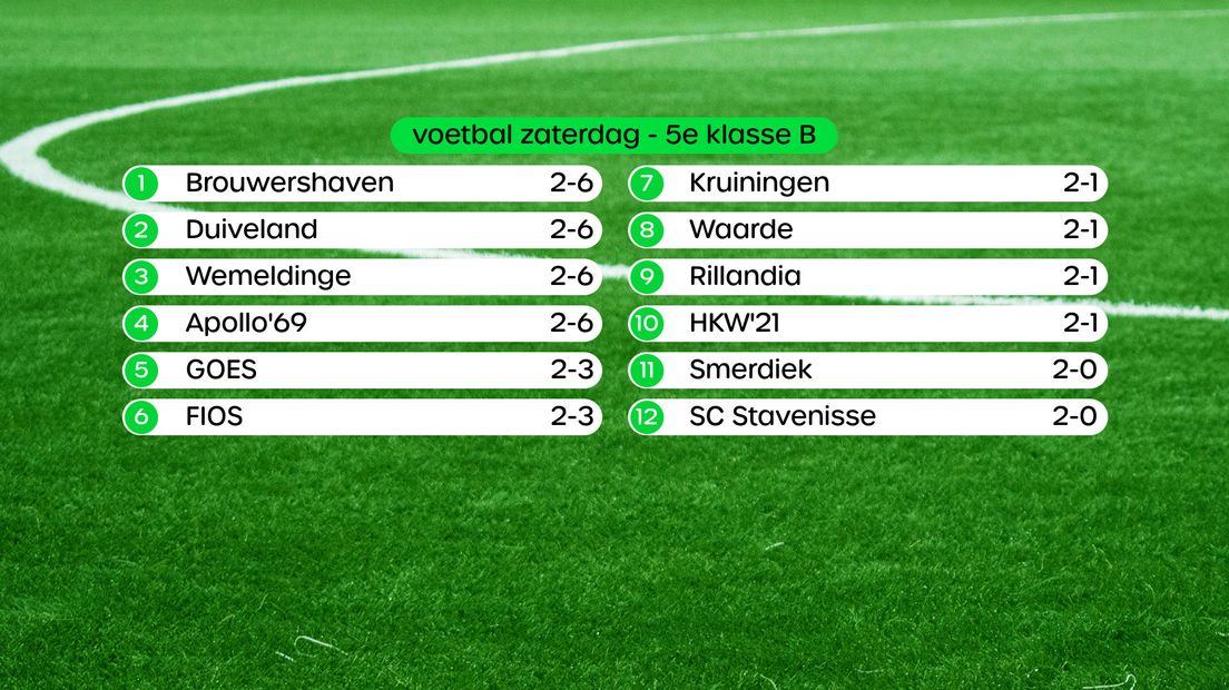 Stand 5e klasse B