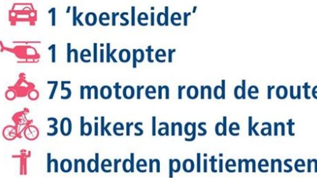 De politie van Oost Nederland heeft deze dagen honderden agenten ingezet vanwege de Giro.