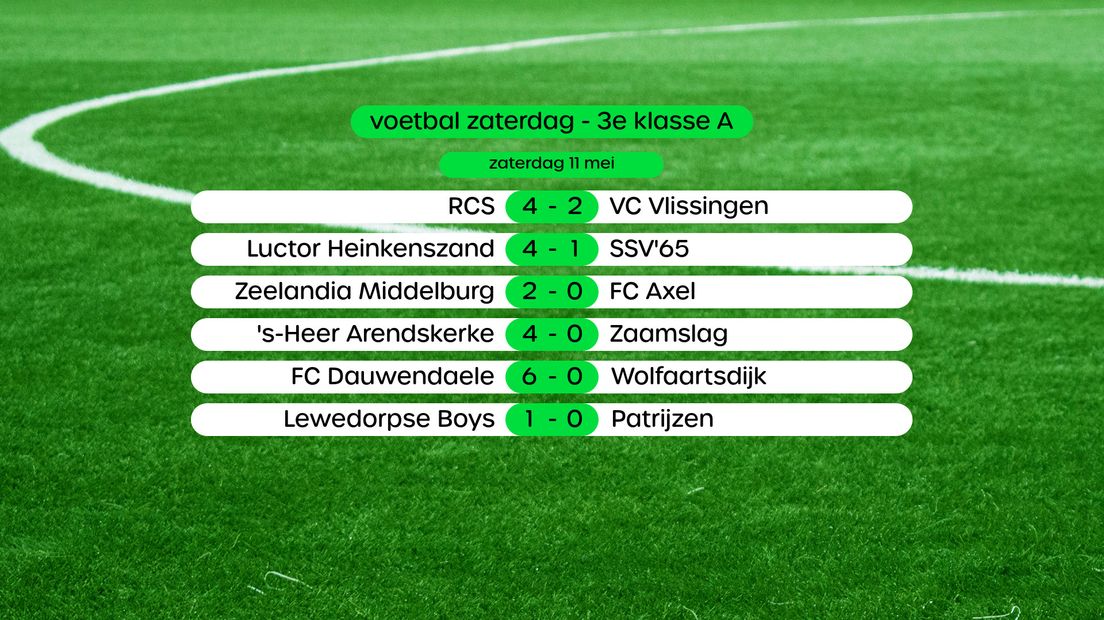 Uitslagen 3e klasse A, swipe voor stand