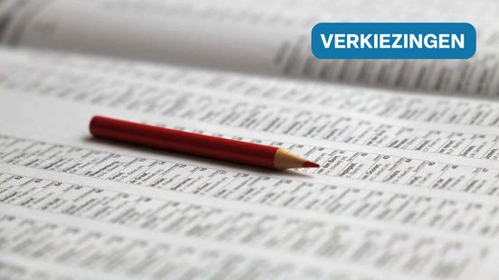 Laatste peiling: fors verlies PVV verwacht Nieuws