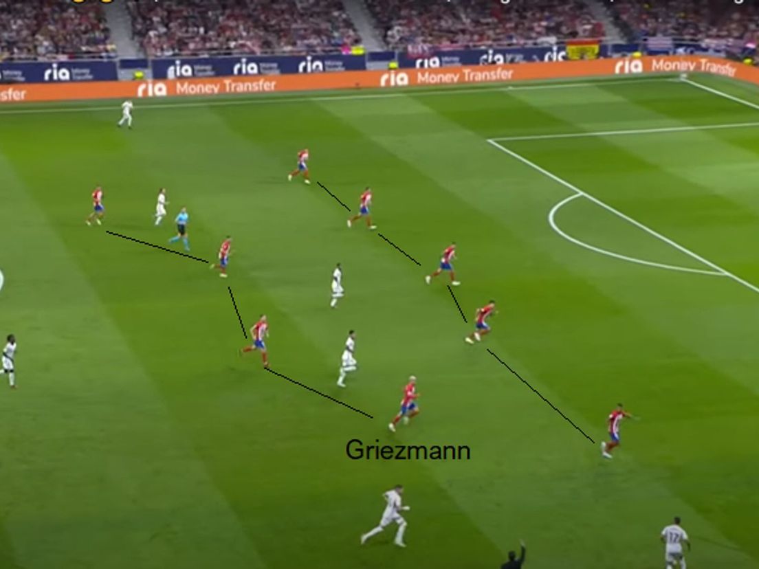 Tegen Real Madrid verdedigt Atlético in een 5-4-1 formatie.