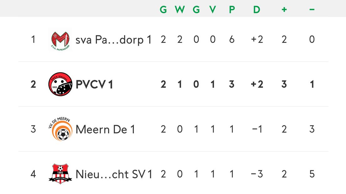 Stand in Poule 20