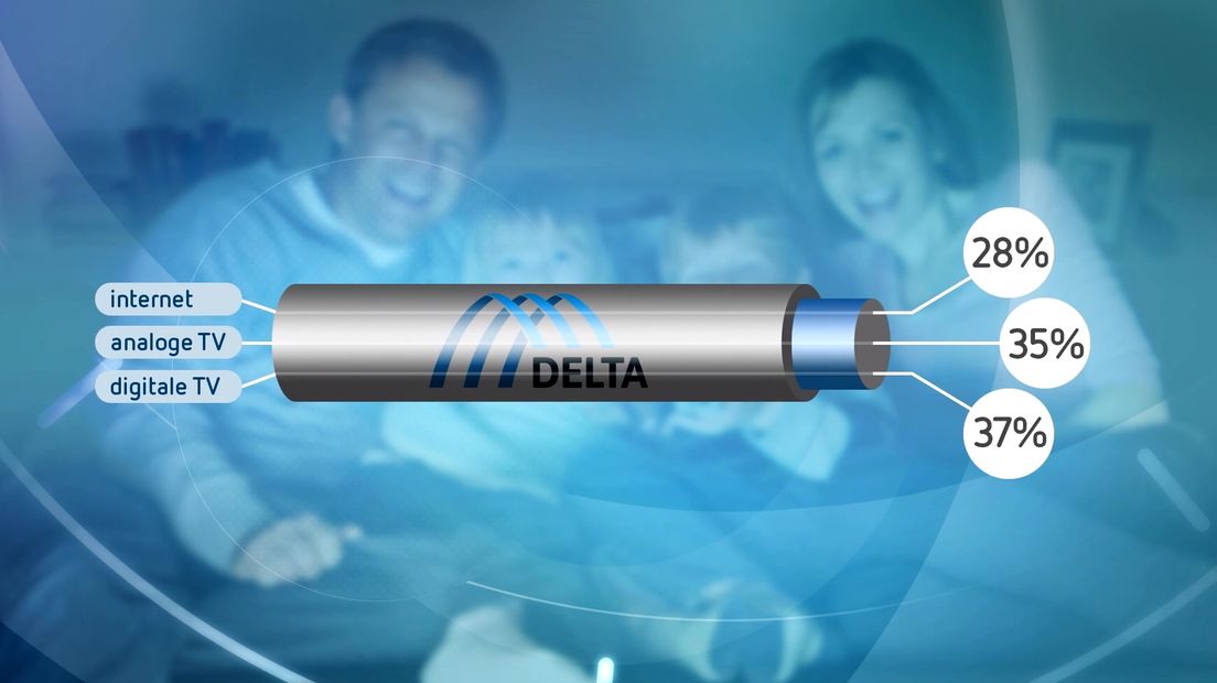 Nu bestaat het signaal van DELTA nog uit drie onderdelen