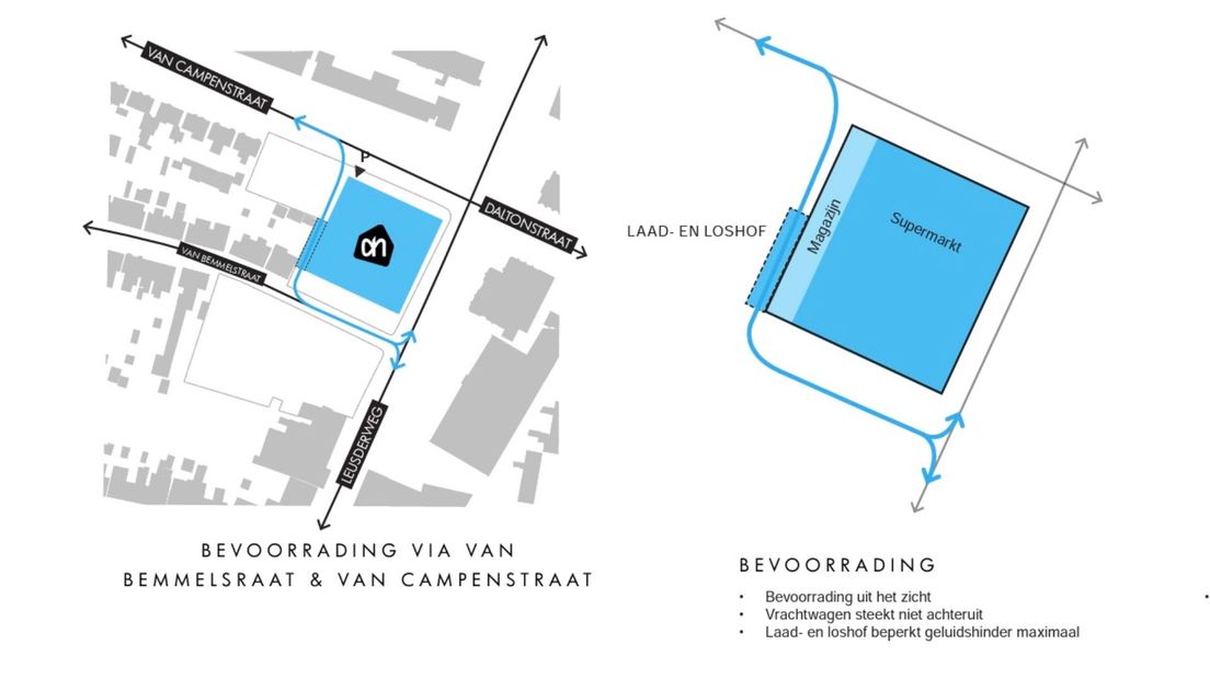 Bevoorrading via Van Bemmelstraat en Van Campenstraat