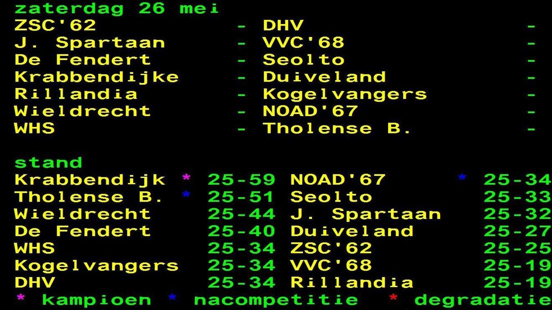 De stand in de 3e klasse B