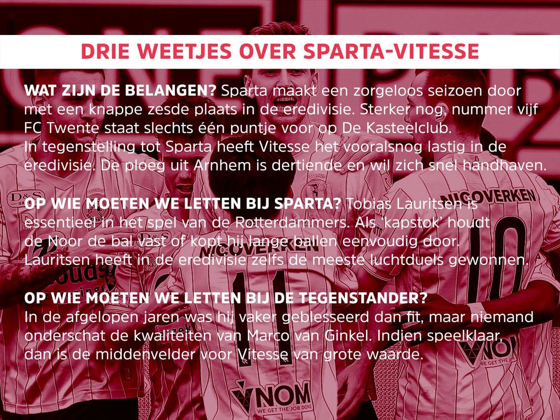 Drie weetjes over Sparta-Vitesse