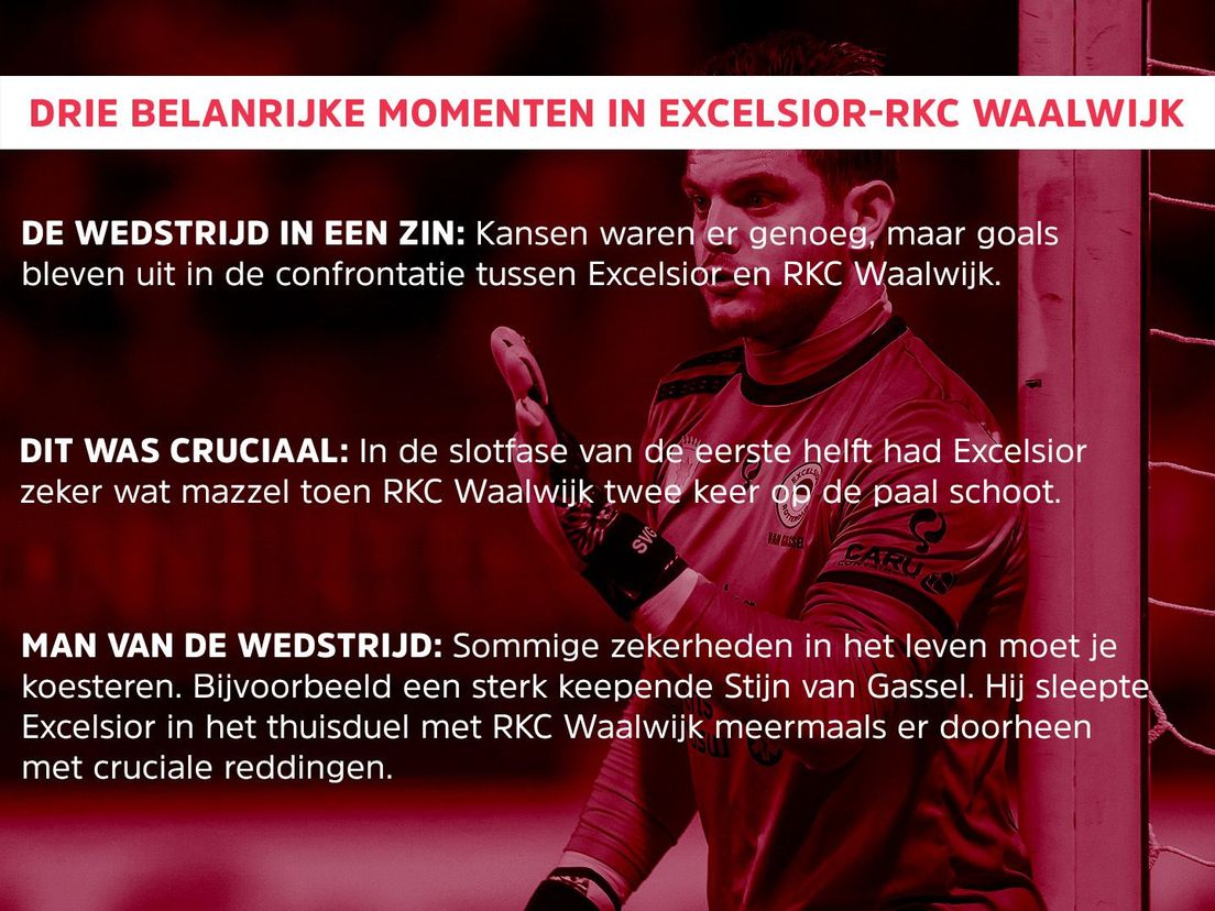 Drie belangrijke momenten in Excelsior-RKC Waalwijk