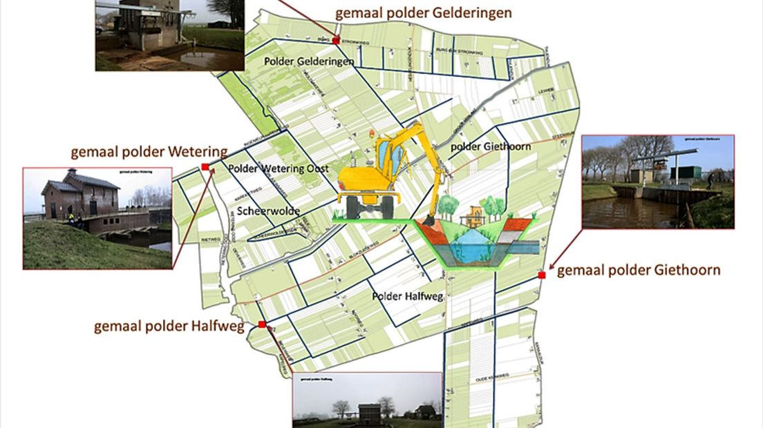 Vier gemalen polders rond Scheerwolde