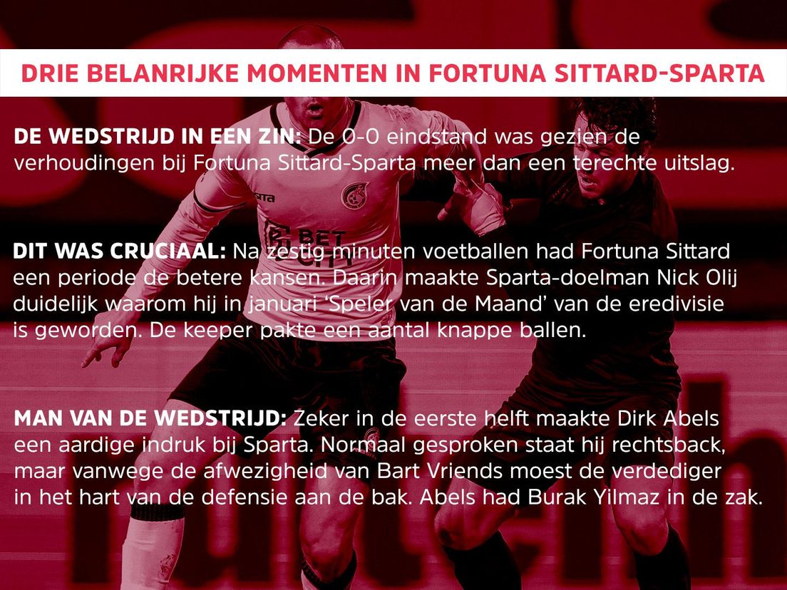 Drie belangrijke momenten in Fortuna Sittard-Sparta