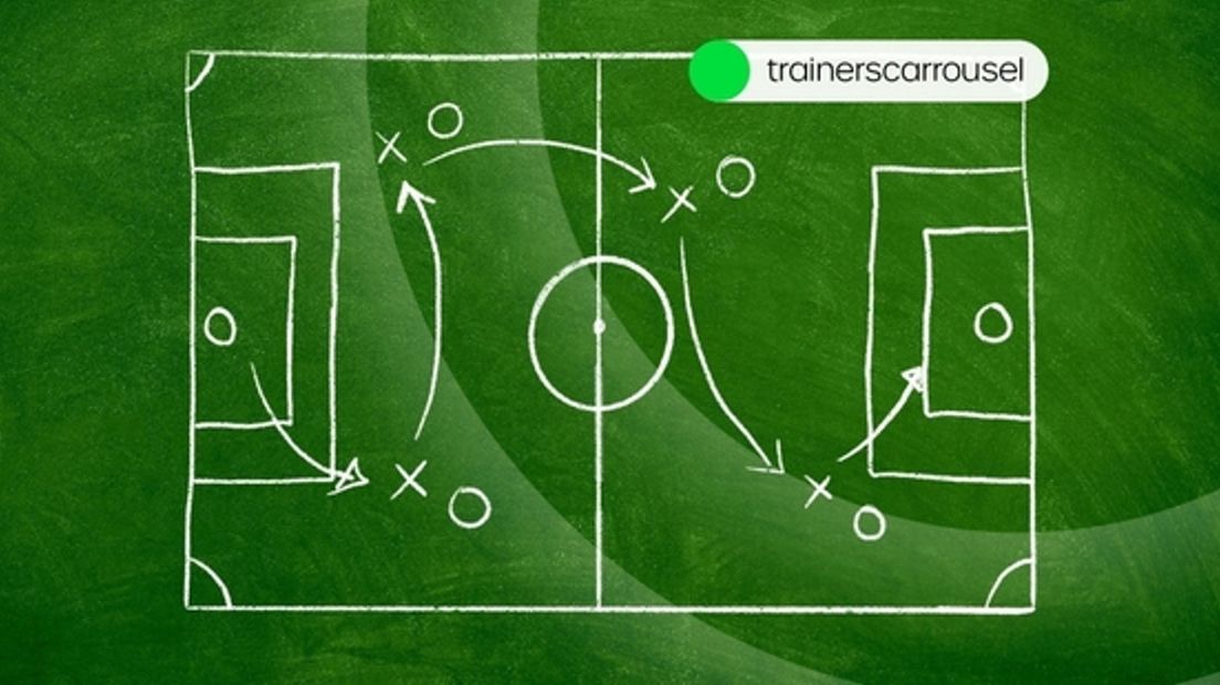 trainerscarrousel-amateurvoetbal