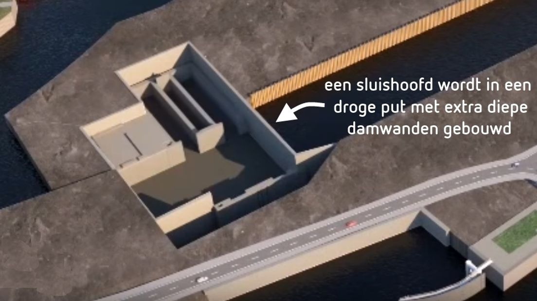 Computersimulatie van de sluisbouw