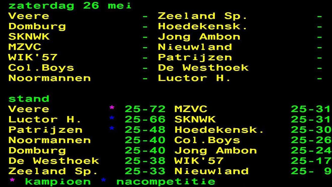 De stand in de 4e klasse A