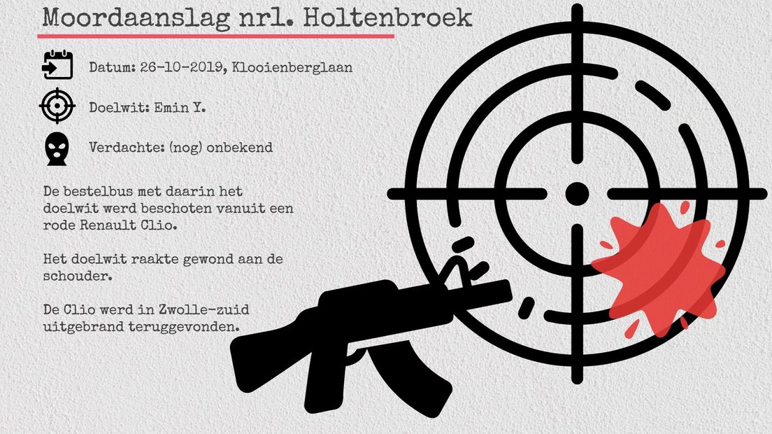 Emin Y. werd in oktober 2019 beschoten in de wijk Holtenbroek