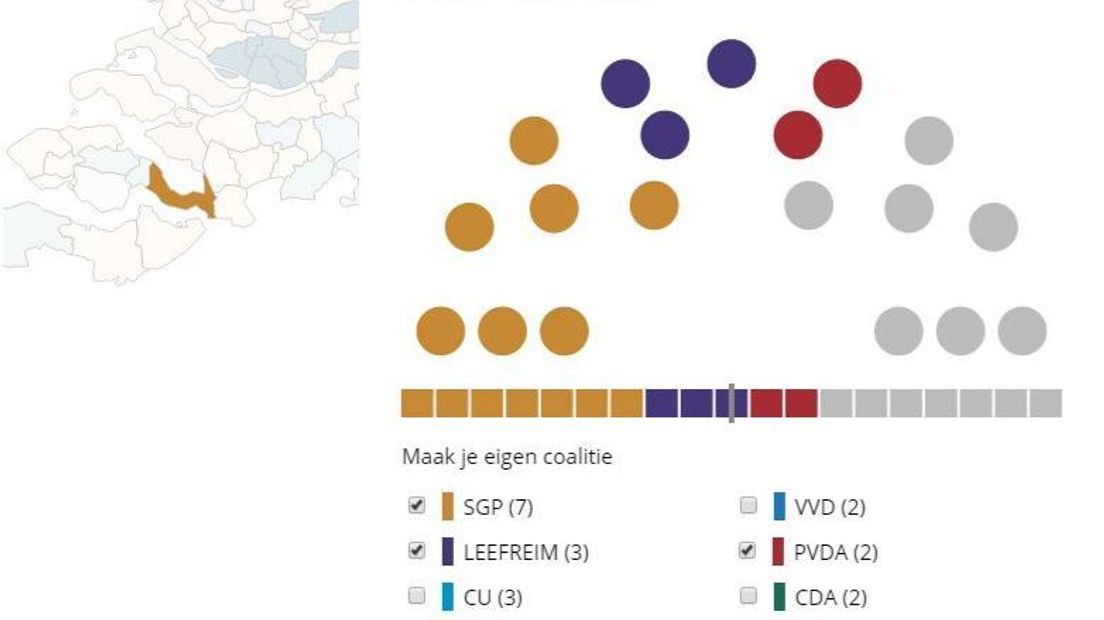 Zetelverdeling gemeenteraad: De SGP, Leefbaar Reimerswaal en de Partij van de Arbeid hebben samen een stevige meerderheid.