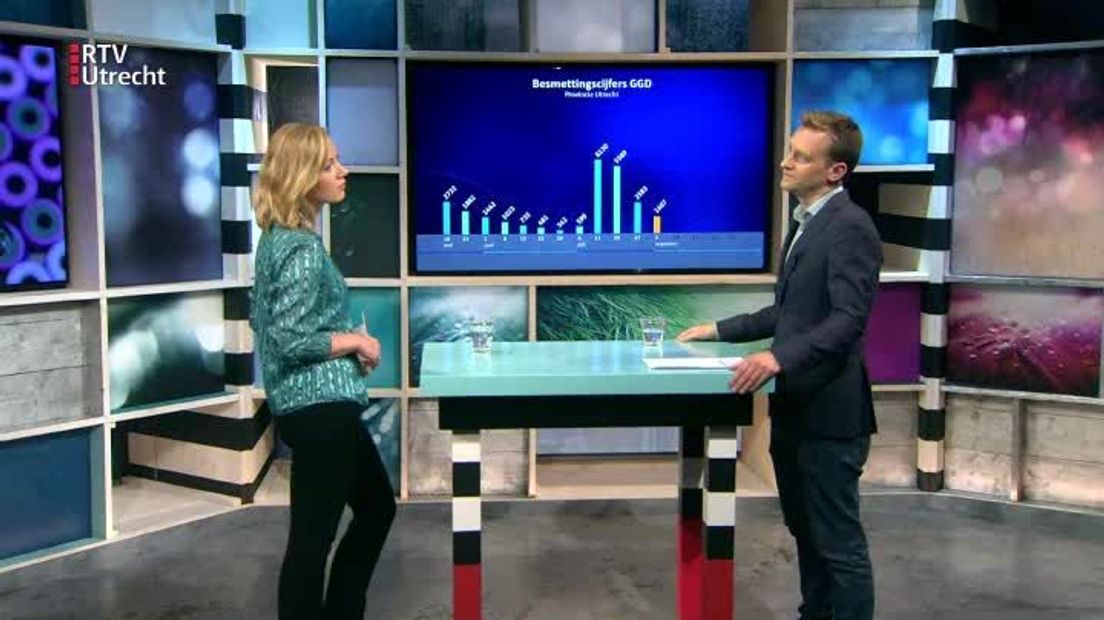 UNieuws