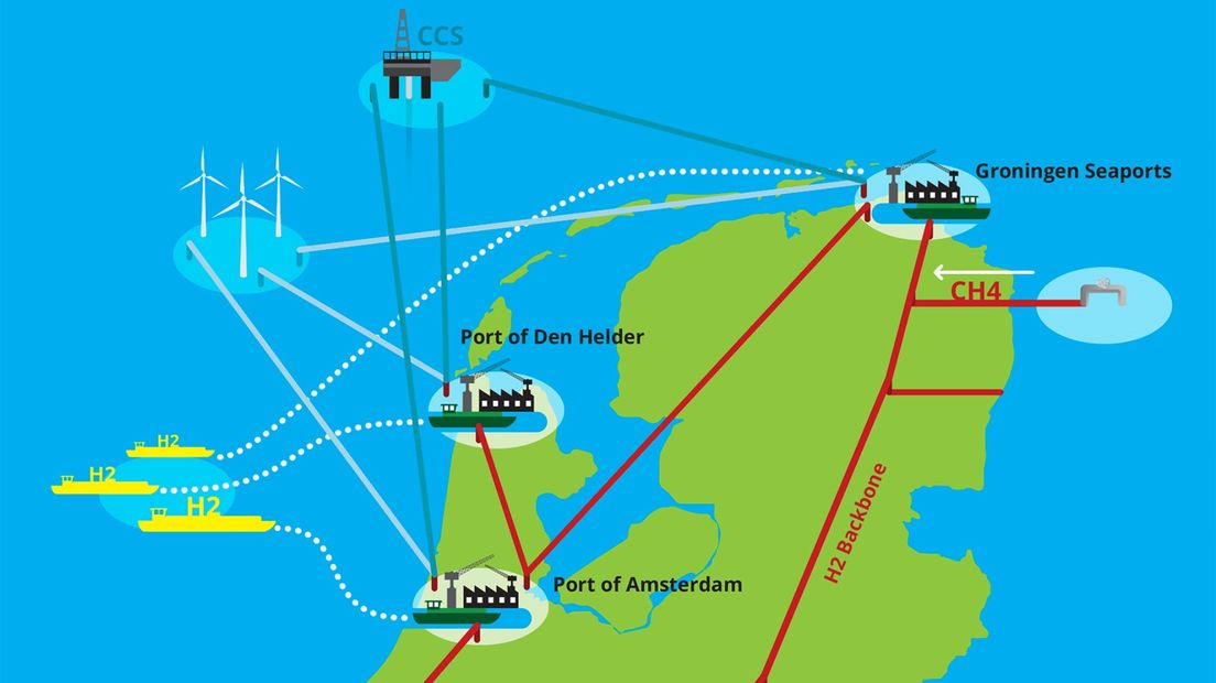 Schematische weergave Noord-Nederlandse havens als energie-hub voor Noordwest Europa