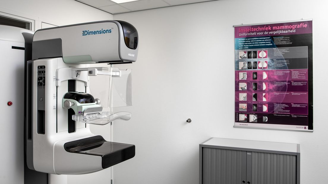 De mammograaf met gebogen drukplaten