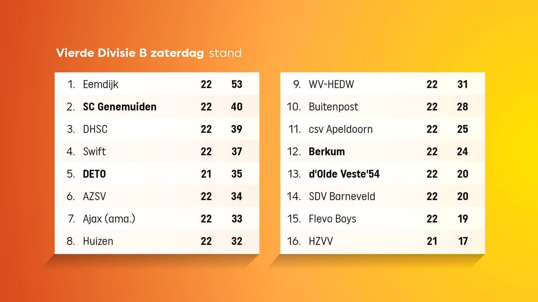 De Oosttribune