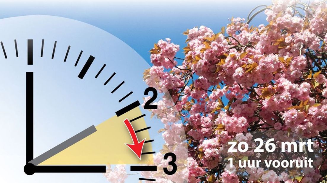 Dit weekend gaat de zomertijd weer in