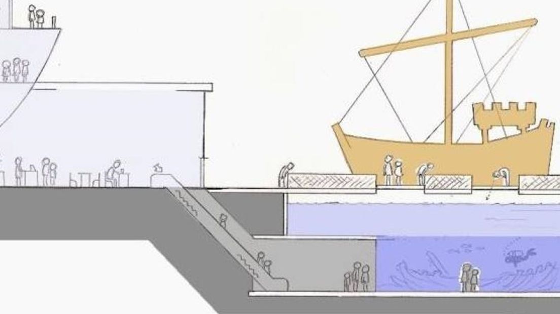Schets om Kogge onder water te exposeren