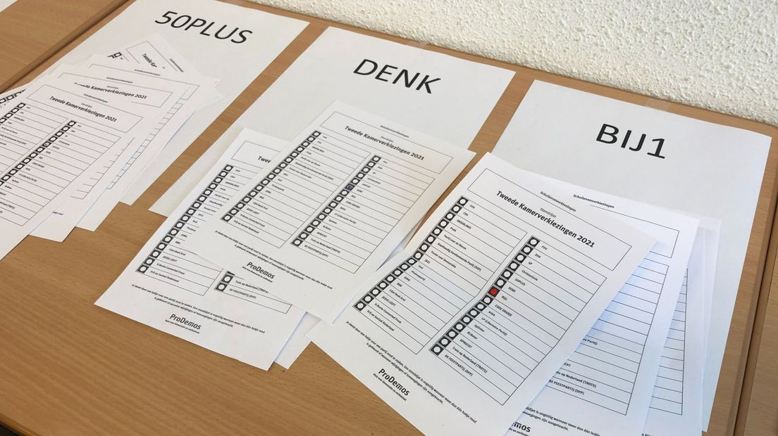 Stembiljetten op RSG Ter Apel
