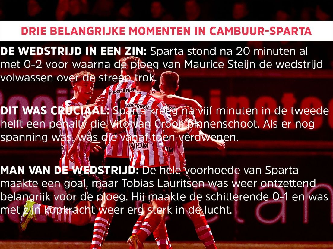 Drie belangrijke momenten in Cambuur-Sparta