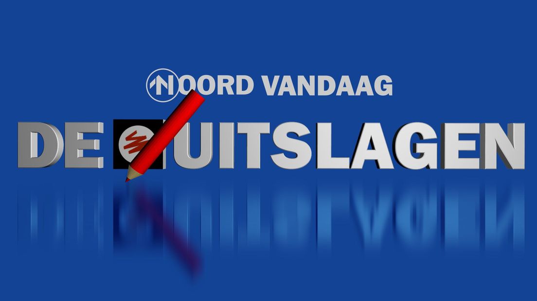 Noord Vandaag De Uitslagen