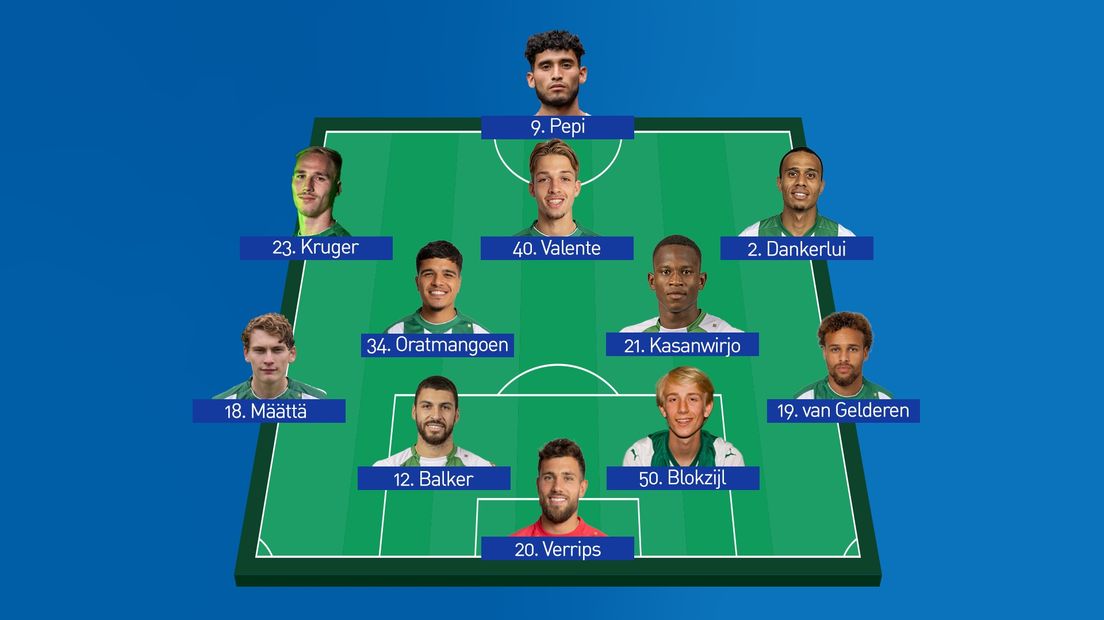 Vermoedelijke opstelling FC Groningen tegen Feyenoord