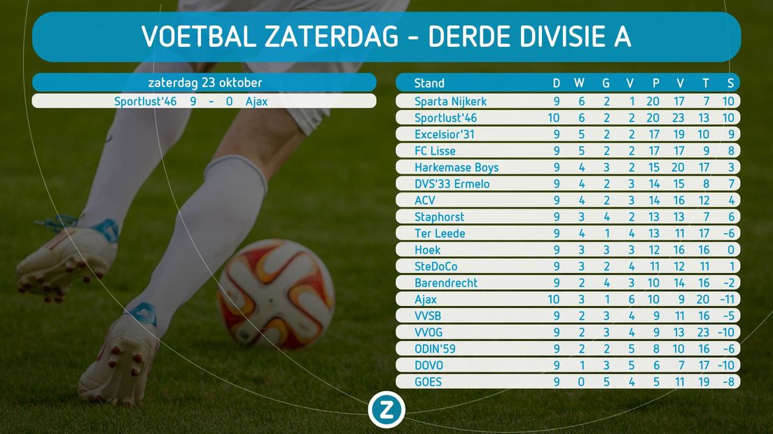 Uitslagen amateurvoetbal zaterdag 23 oktober Omroep Zeeland