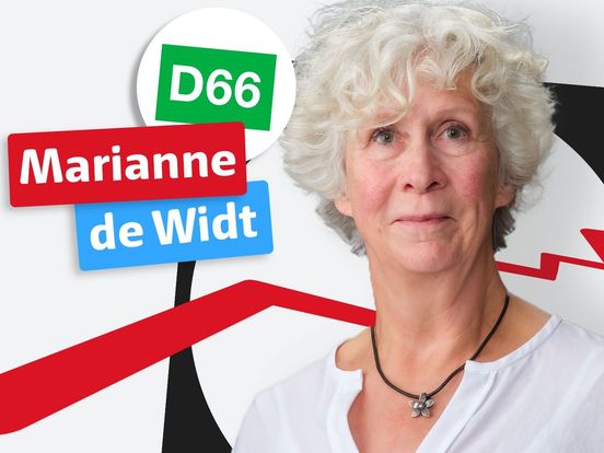 Marianne de Widt - D66