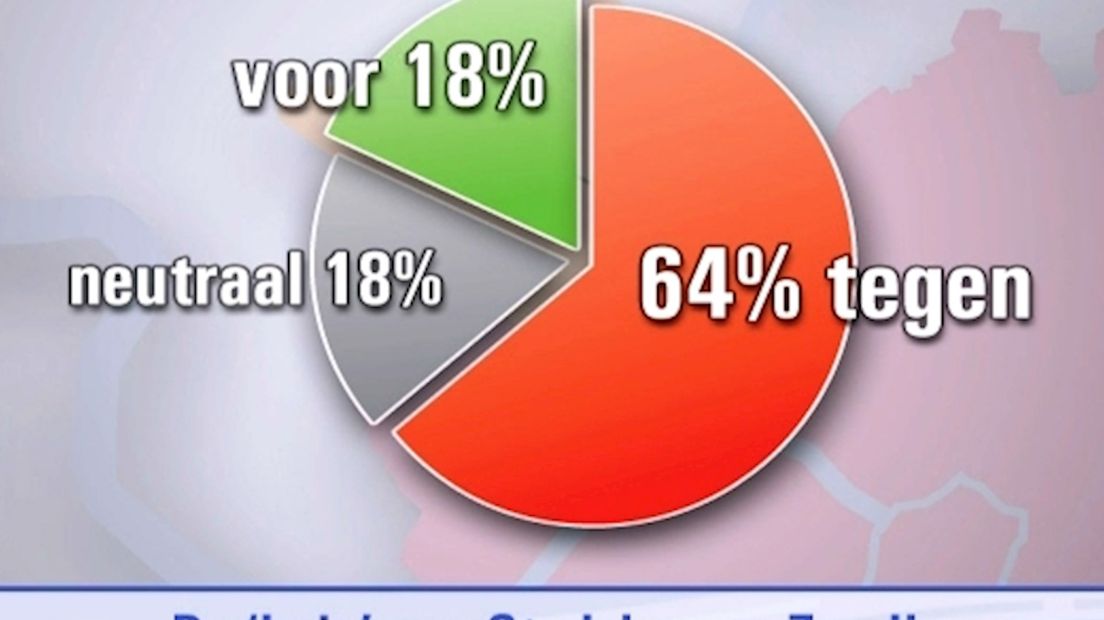 'Verkeersknip Stadshagen opheffen'