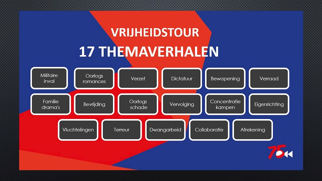 Thema's Overijssel Viert Vrijheid