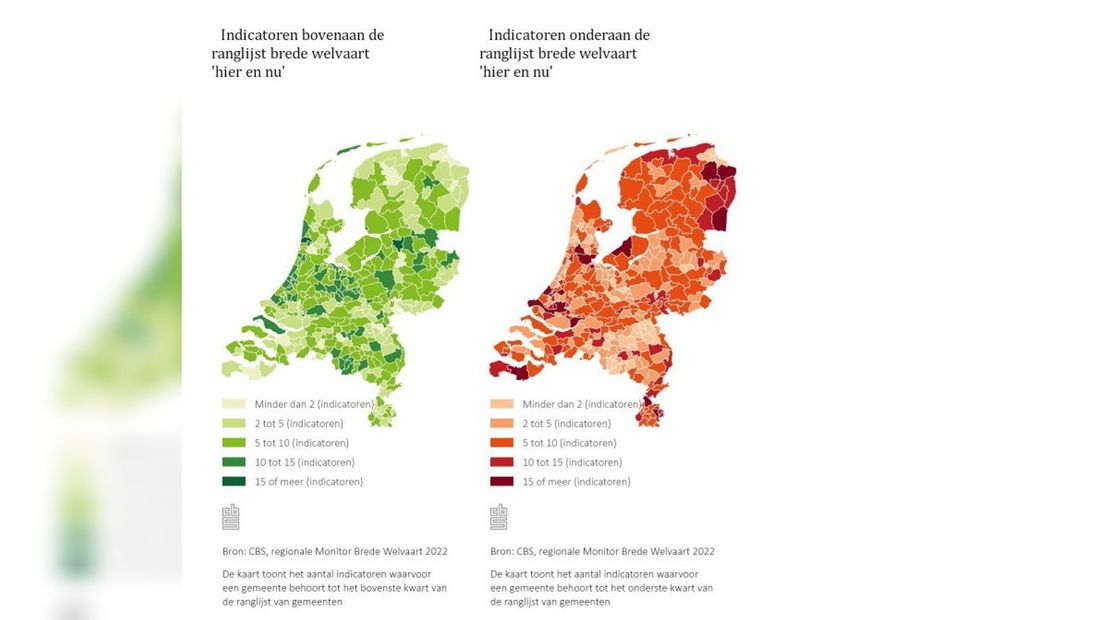 Welvaart CBS