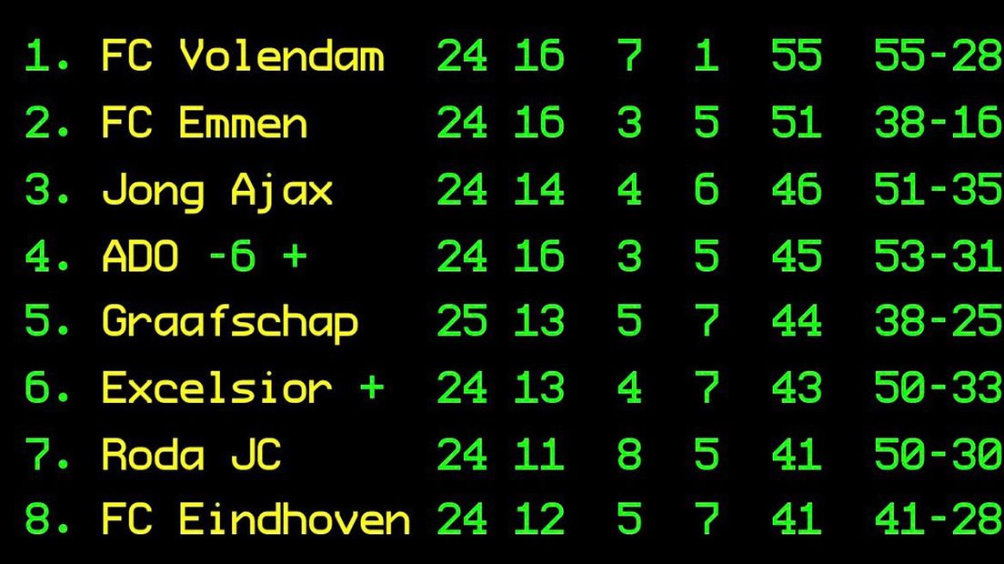 stand
