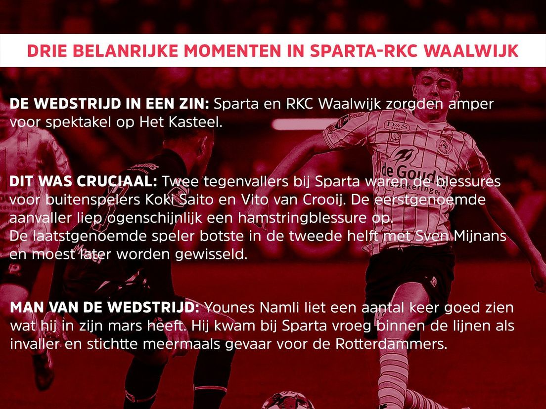 Drie belangrijke momenten in Sparta-RKC Waalwijk