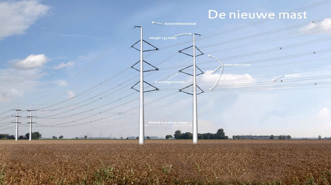 Animatie 380kV-hoogspanningsmasten in Zeeuws landschap