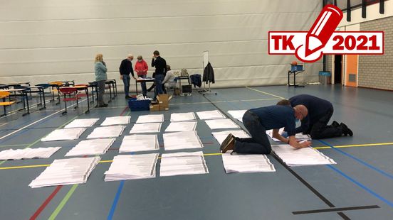 Het Hogeland kiest: CDA behoudt eerste plek, FvD grootste stijger
