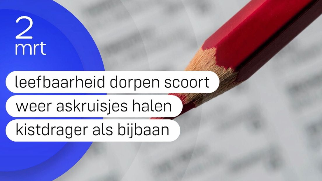 Zeeland Nu