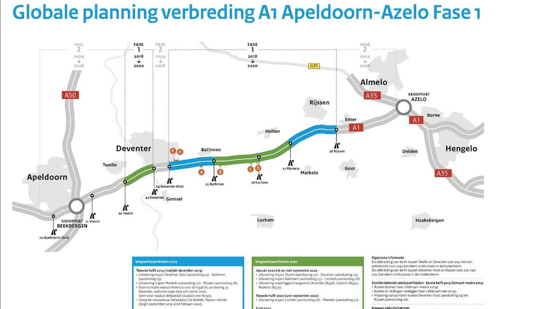 Overzicht verbreding A1