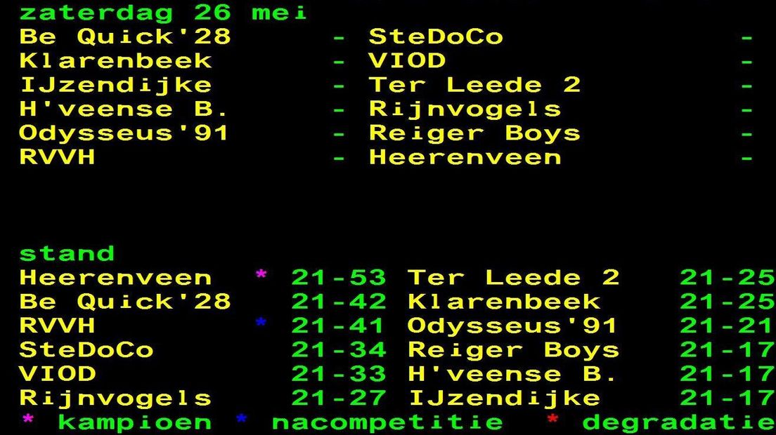 De stand in de Hoofdklasse vrouwen